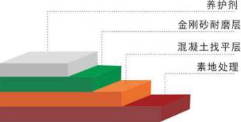 工业地坪漆价格_地坪环氧漆 价格_地坪环氧漆前10