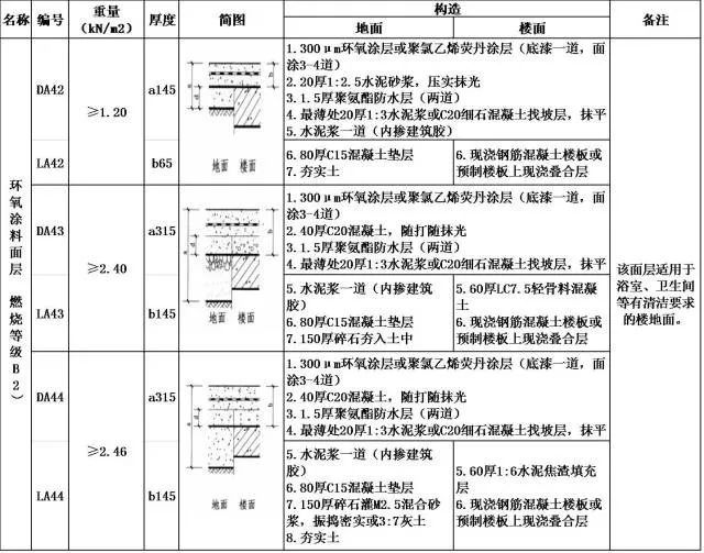 工业地坪漆价格_地坪环氧漆前10_地坪环氧漆 价格
