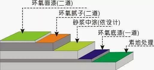 工业地坪漆价格_地坪环氧漆前10_地坪环氧漆 价格