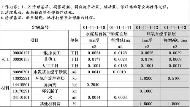 地坪环氧漆 价格_地坪环氧漆前10_工业地坪漆价格