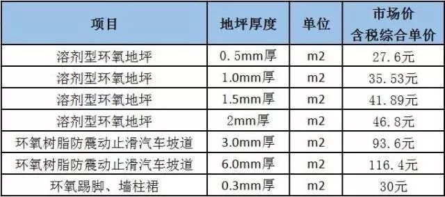 地坪环氧漆前10_地坪环氧漆 价格_工业地坪漆价格
