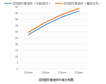 地坪环氧漆前10_地坪环氧漆 价格_工业地坪漆价格