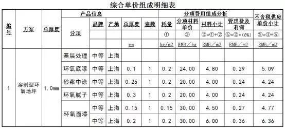 工业地坪漆价格_地坪环氧漆 价格_地坪环氧漆前10