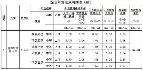 地坪环氧漆 价格_工业地坪漆价格_地坪环氧漆前10