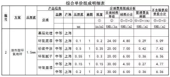 地坪环氧漆 价格_地坪环氧漆前10_工业地坪漆价格