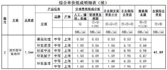 地坪环氧漆前10_工业地坪漆价格_地坪环氧漆 价格