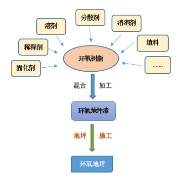工业地坪漆价格_地坪环氧漆 价格_地坪环氧漆前10
