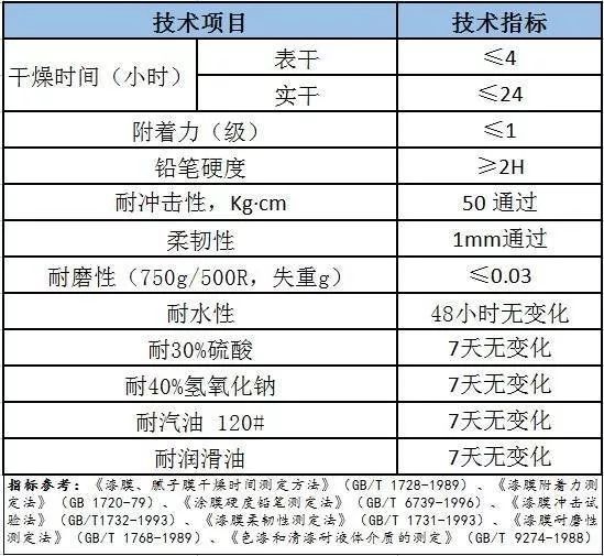 地坪环氧漆 价格_工业地坪漆价格_地坪环氧漆前10