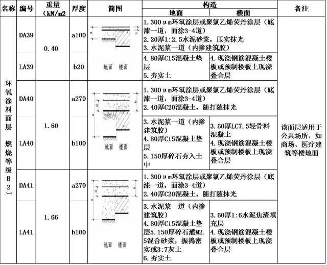 地坪环氧漆 价格_地坪环氧漆前10_工业地坪漆价格