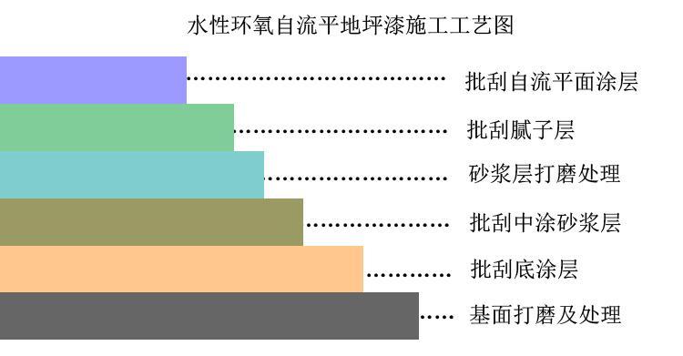 环氧自流平材料品牌_浙江环氧地坪漆材料_环氧材料
