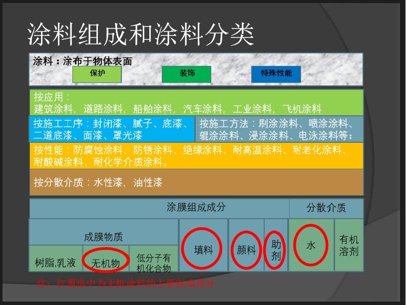 防霉型无机涂料_地下室防霉涂料_立邦防霉涂料好吗