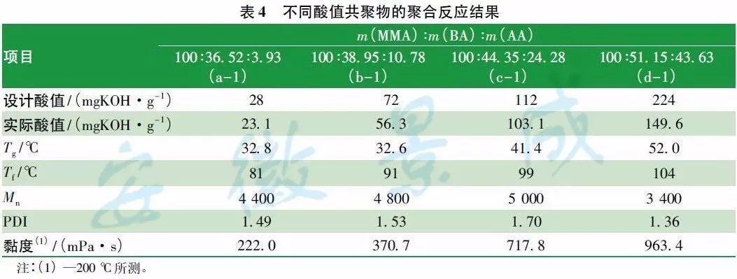 涂料粉末包装图片_标签用热收缩聚酯薄膜及其专用聚酯的发展_粉末涂料用聚酯
