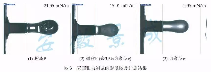 粉末涂料用聚酯_标签用热收缩聚酯薄膜及其专用聚酯的发展_涂料粉末包装图片