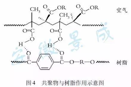标签用热收缩聚酯薄膜及其专用聚酯的发展_涂料粉末包装图片_粉末涂料用聚酯