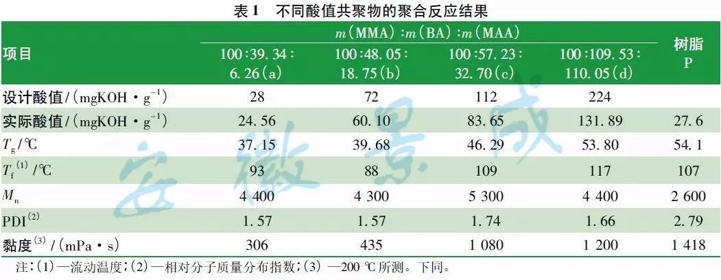 粉末涂料用聚酯_标签用热收缩聚酯薄膜及其专用聚酯的发展_涂料粉末包装图片