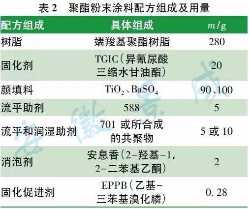 标签用热收缩聚酯薄膜及其专用聚酯的发展_涂料粉末包装图片_粉末涂料用聚酯