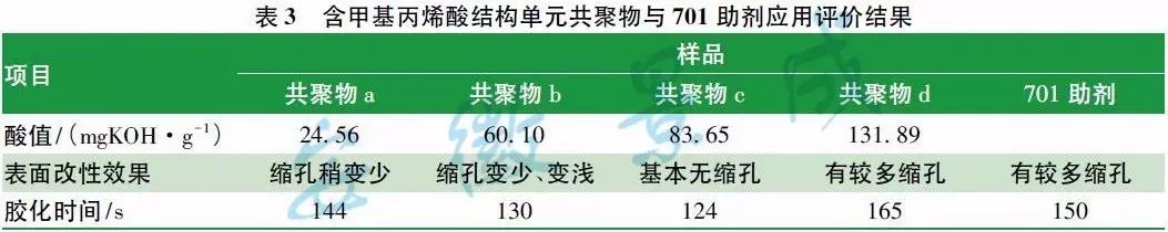 涂料粉末包装图片_标签用热收缩聚酯薄膜及其专用聚酯的发展_粉末涂料用聚酯