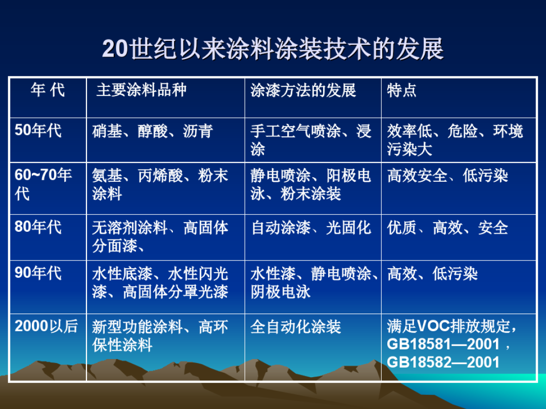 聚氨酯取代乙烯互穿网络防腐蚀涂料用途_聚氨酯型粉末涂料_聚氨酯彩色涂料地面