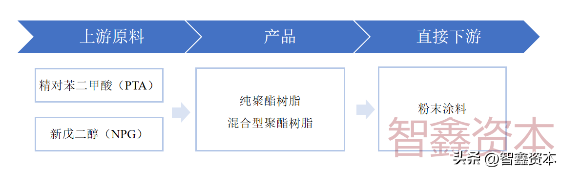聚酯粉末涂料生产_什么是聚酯粉末_环氧聚酯粉末有毒吗