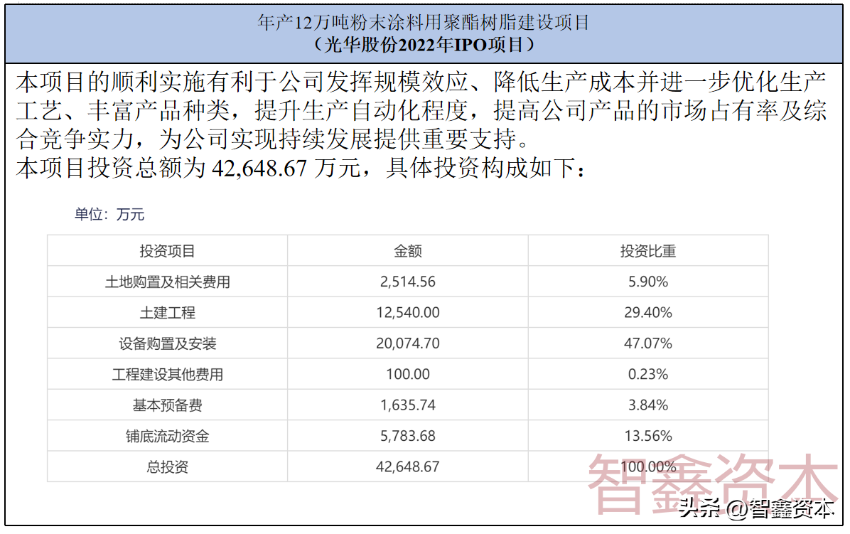 什么是聚酯粉末_环氧聚酯粉末有毒吗_聚酯粉末涂料生产