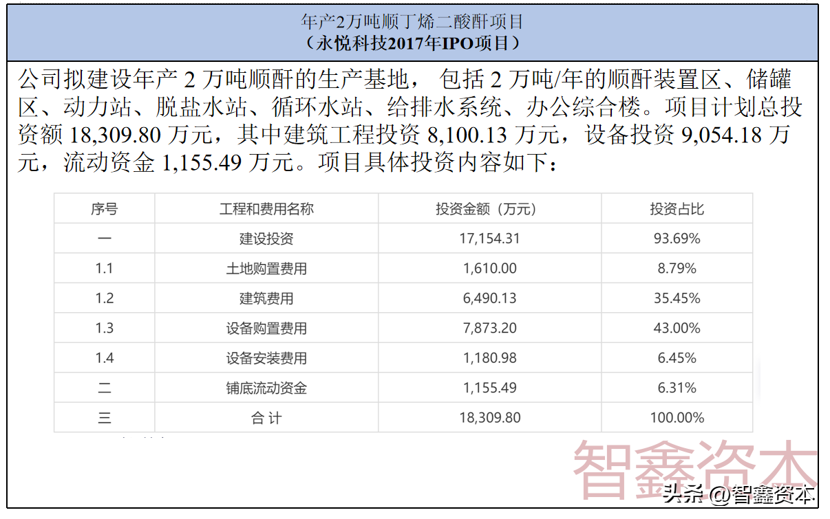 聚酯粉末涂料生产_什么是聚酯粉末_环氧聚酯粉末有毒吗