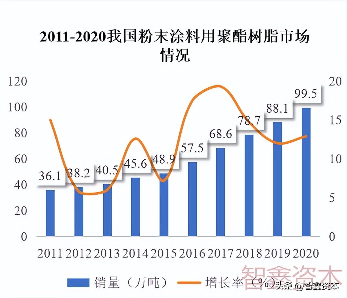 什么是聚酯粉末_聚酯粉末涂料生产_环氧聚酯粉末有毒吗