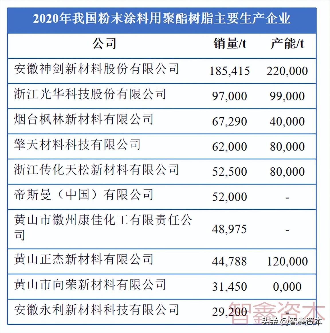 聚酯粉末涂料生产_环氧聚酯粉末有毒吗_什么是聚酯粉末