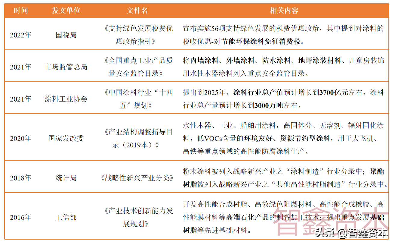 聚酯粉末涂料生产_环氧聚酯粉末有毒吗_什么是聚酯粉末