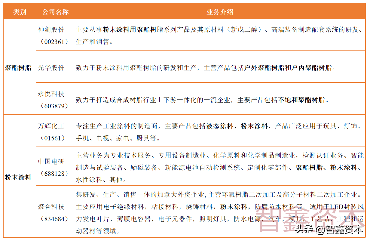 环氧聚酯粉末有毒吗_聚酯粉末涂料生产_什么是聚酯粉末