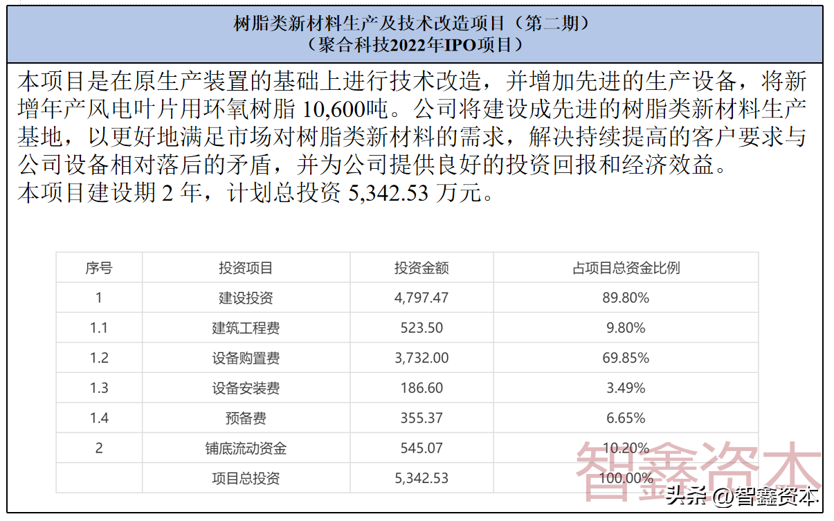 聚酯粉末涂料生产_环氧聚酯粉末有毒吗_什么是聚酯粉末
