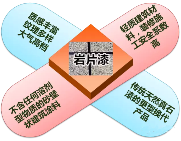 质感涂料贴图_弹性涂料与质感涂料的区别_质感涂料价格范围