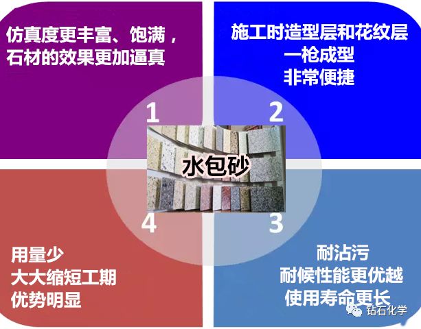 质感涂料价格范围_质感涂料贴图_弹性涂料与质感涂料的区别
