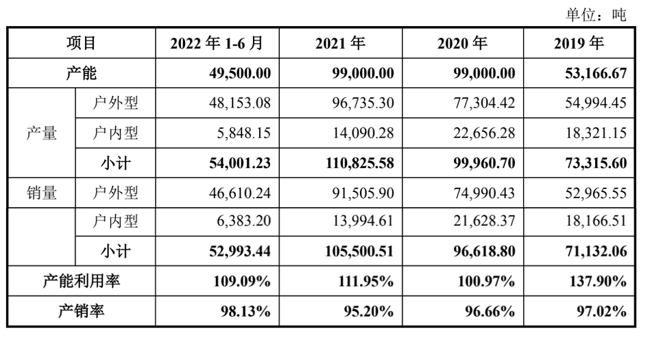 聚酯粉末涂料生产_广东涂料粉末厂家排行_聚酯纤维板生产