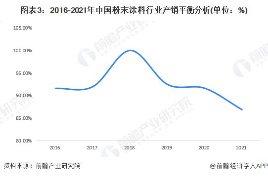 广东涂料粉末厂家排行_聚酯粉末涂料生产_聚酯纤维板生产