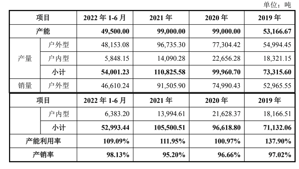 聚酯纤维板生产_聚酯粉末涂料生产_广东涂料粉末厂家排行