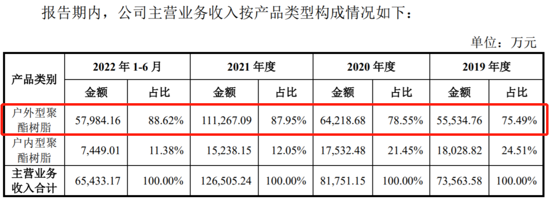 广东涂料粉末厂家排行_聚酯纤维板生产_聚酯粉末涂料生产