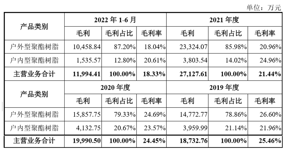 广东涂料粉末厂家排行_聚酯粉末涂料生产_聚酯纤维板生产