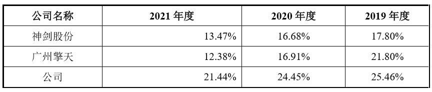 聚酯粉末涂料生产_聚酯纤维板生产_广东涂料粉末厂家排行