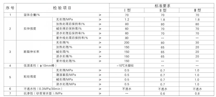 js涂料防水_家用防水涂料_屋顶防水隔热涂料