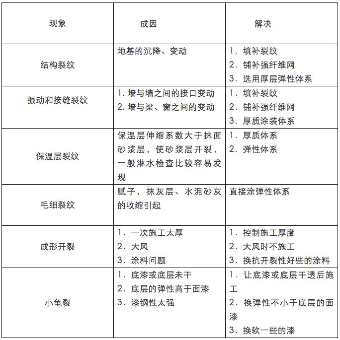 外墙仿石漆施工方案_金属外墙漆_外墙荷叶漆