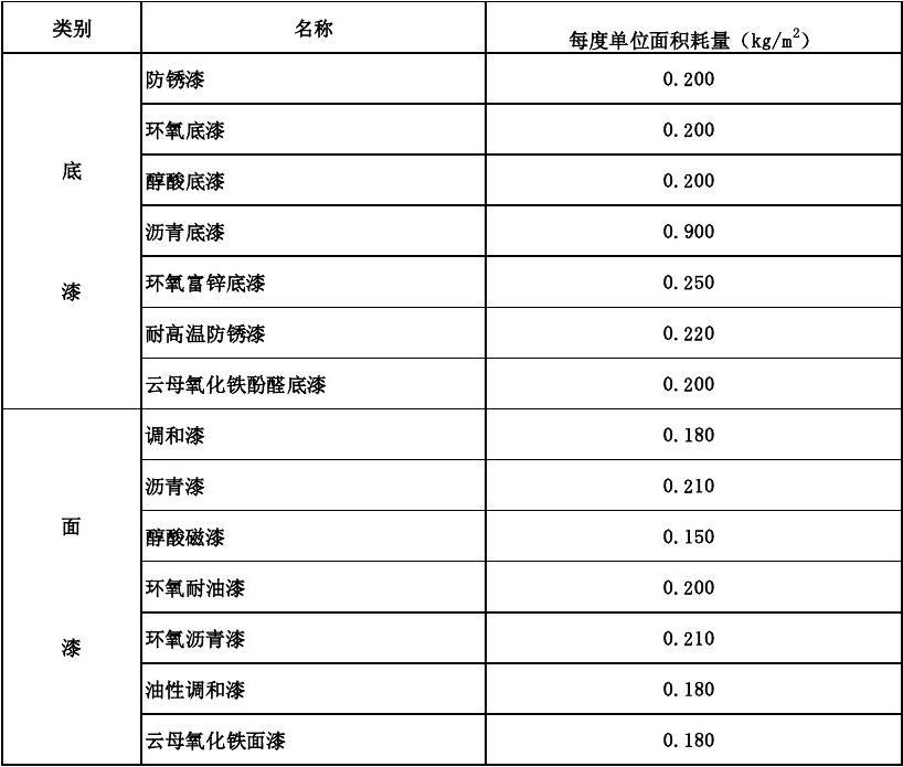 金属漆含金属吗_金属点漆纽扣图片_金属模型漆推荐