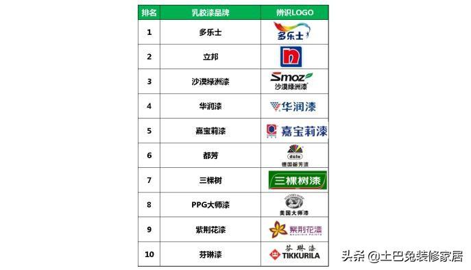 进口乳胶床垫哪个好_进口乳胶漆十大名牌_名牌漆