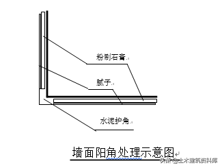 墙面腻子刮白施工规范_刮腻子和乳胶漆的施工方法_质感刮砂漆施工视频
