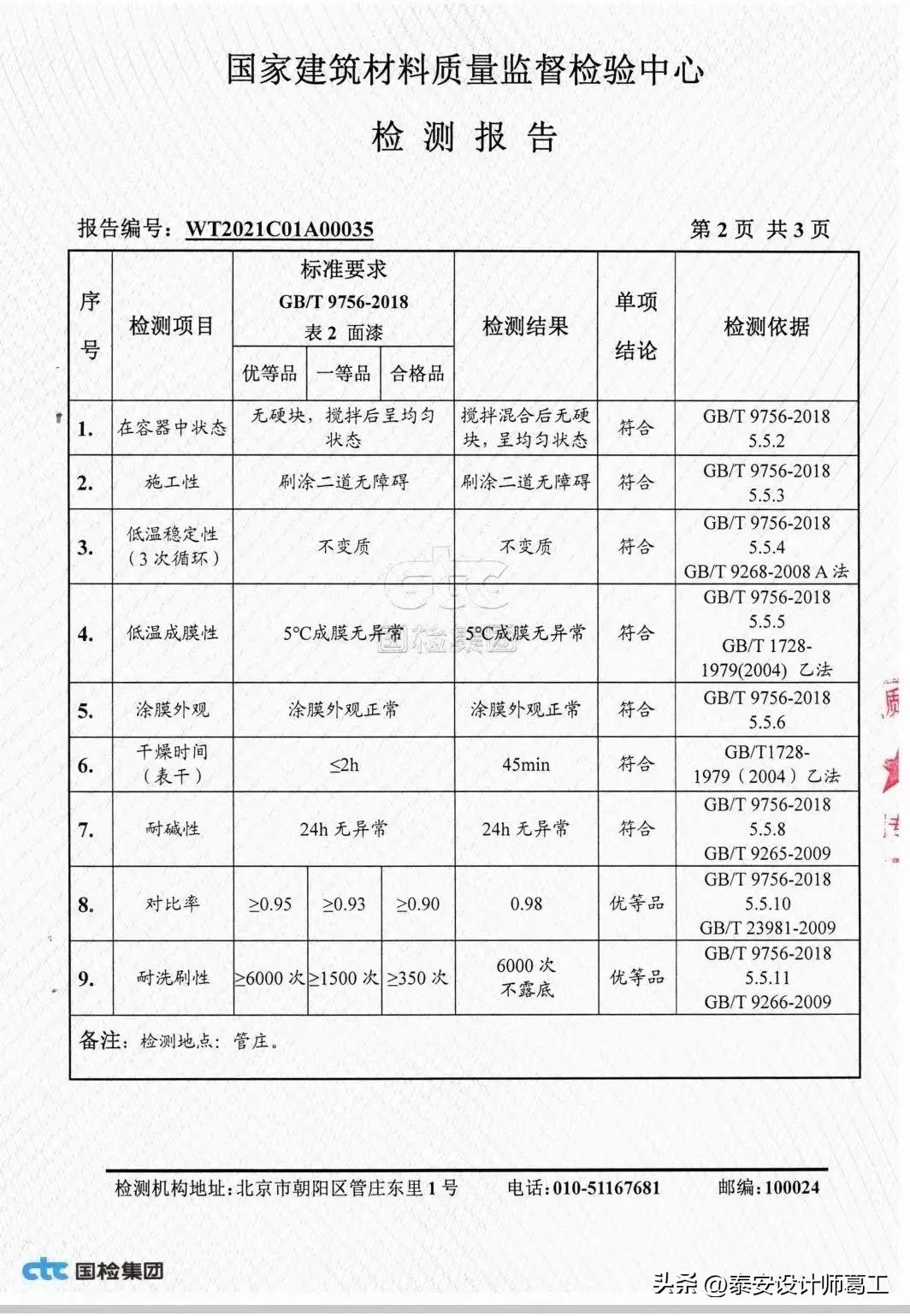 有哪些名牌漆_进口乳胶床垫哪个好_进口乳胶漆十大名牌