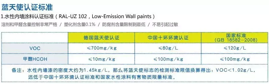 汽车补漆进口漆和国产漆_进口乳胶漆十大名牌_乳胶床垫进口
