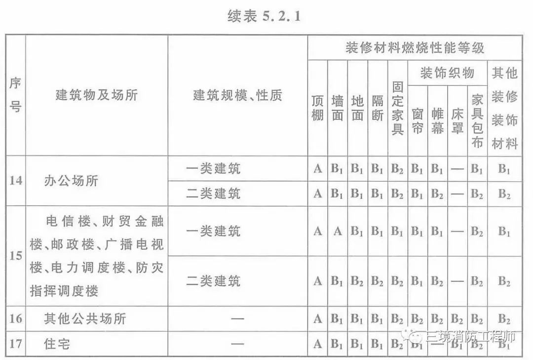 防火无机涂料多少钱_无机防火隔板制服定做_无机防火堵料密度