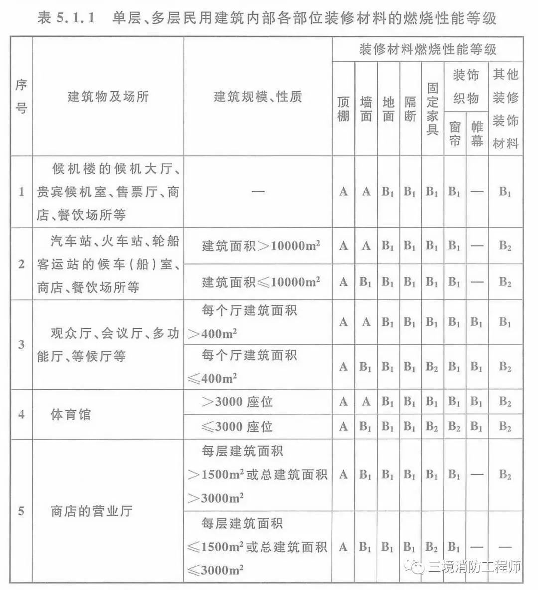 无机防火隔板制服定做_无机防火堵料密度_防火无机涂料多少钱