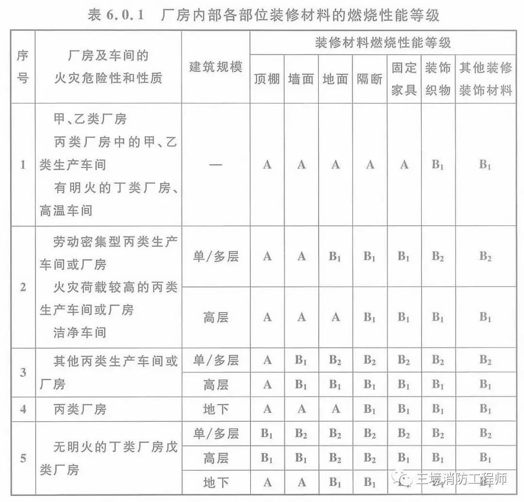 无机防火堵料密度_防火无机涂料多少钱_无机防火隔板制服定做
