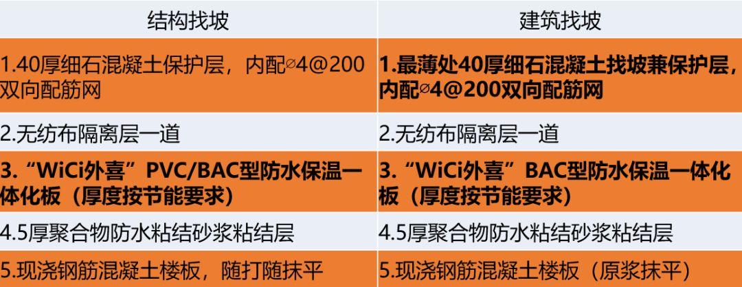 自粘卷材防水_1.5厚bac-p双面自粘防水卷材_自粘屋面卷材防水做法