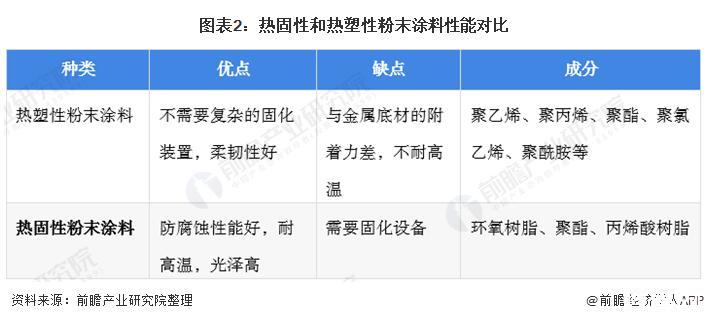 氧化镁粉末 9999%高纯粉末 上海 卓友科技_粉末涂料名称_粉末静电喷涂粉末回收